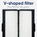 Blueair Pro air purifier for rooms up to 1180 ft2